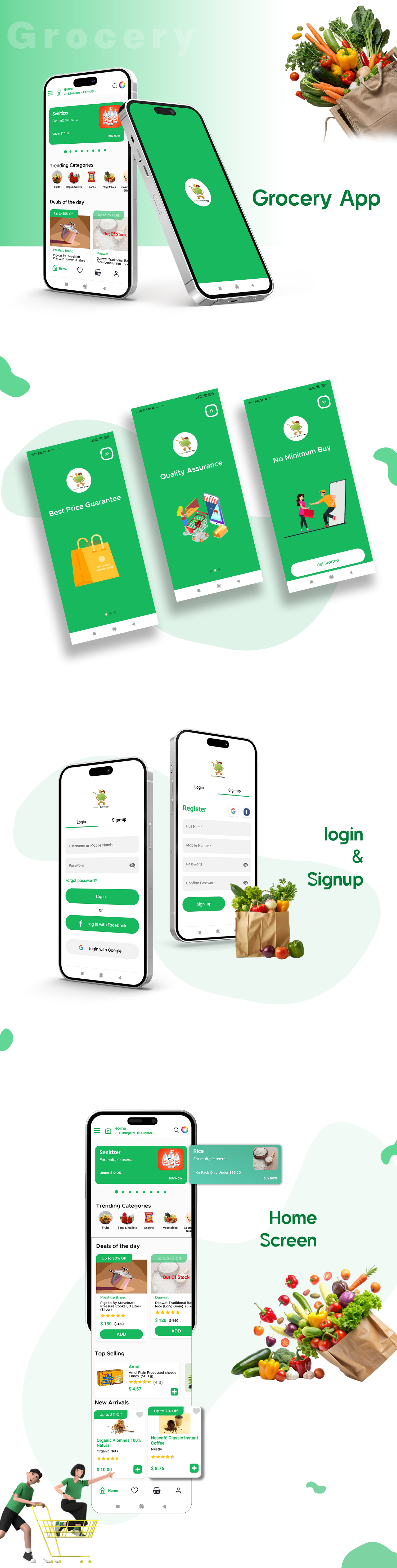 Grocery Flow Graphics