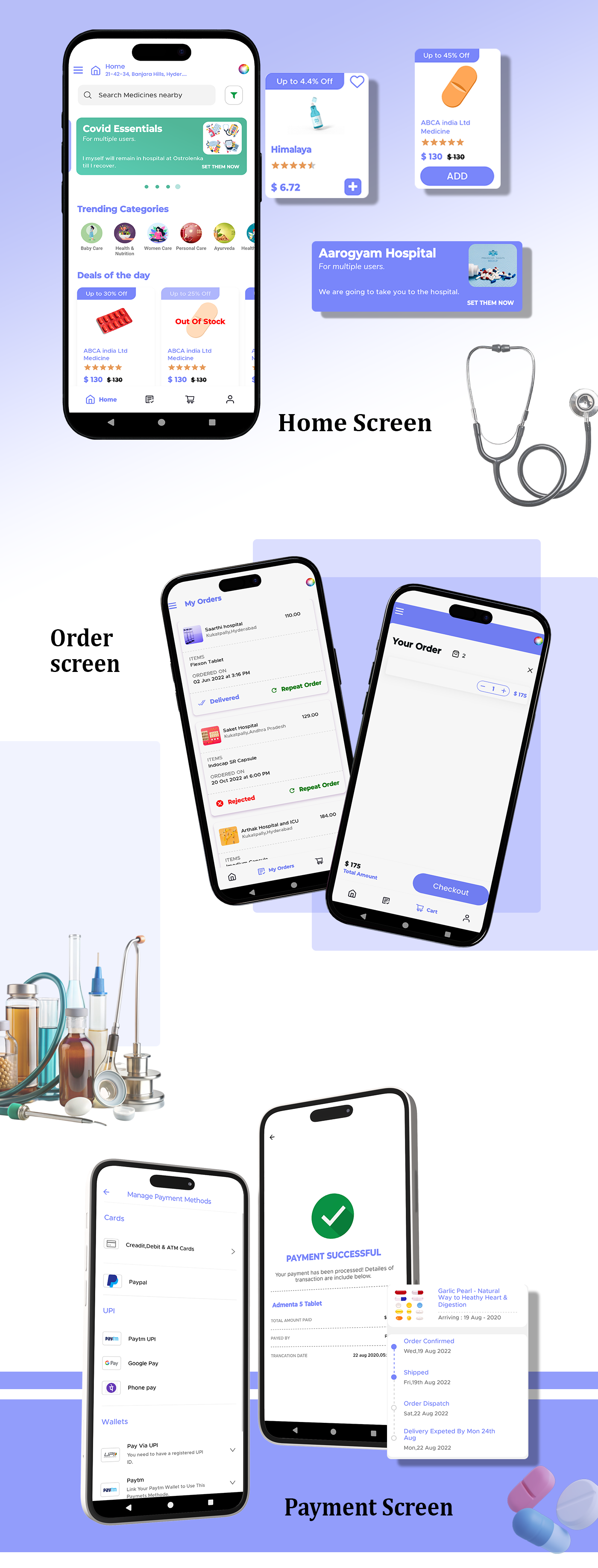 Pharmacy Flow Graphics